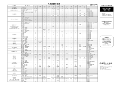 診療体制表 - 福岡山王病院
