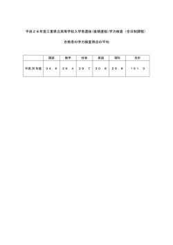 平成28年度三重県立高等学校入学者選抜(後期選抜)学力検査（全日制