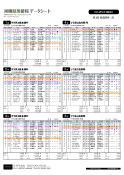 サラ系3歳未勝利 - 常勝競馬倶楽部