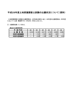 平成28年度土地家屋調査士試験の出願状況について（資料）