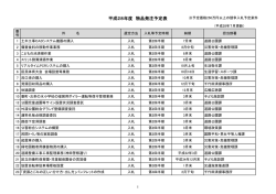 平成28年度 物品発注予定表