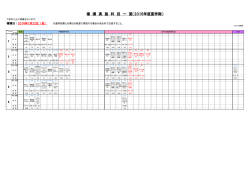 補 講 実 施 科 目 一 覧（2016年度夏学期）