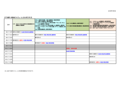 ETF決算・分配金スケジュール（2016年7月）②