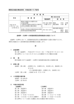 関西広域連合構成府県・市政記者クラブ配布 資 料 提 供 月日 発 表 者