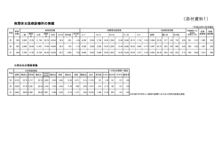 （添付資料1）