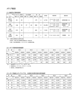 メディア施設