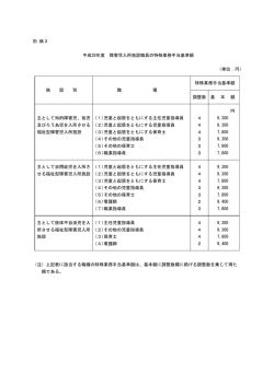 別 紙3 平成28年度 障害児入所施設職員の特殊業務手当基準額 （単位