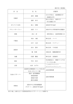 区 分 氏 名 所属等