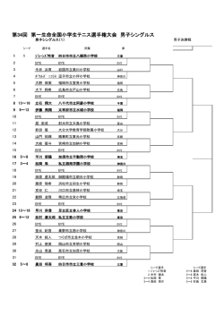 第34回 第一生命全国小学生テニス選手権大会 男子シングルス