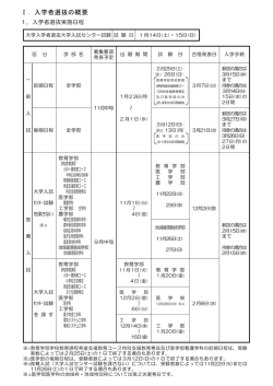 実施日程