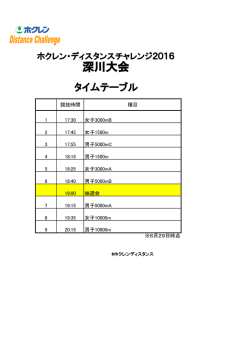 ホクレン・ディスタンスチャレンジ2016深川大会タイムテーブル