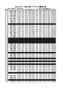 2016新人戦アマチュア選抜大会第9シフト終了時点途中成績