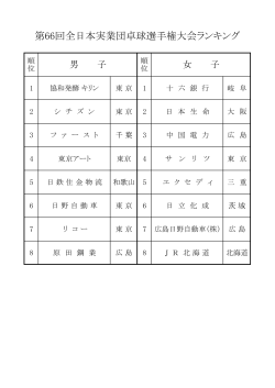 第66回全日本実業団卓球選手権大会ランキング