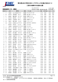 第50回JBCF西日本ロードクラシック広島大会DAY-2