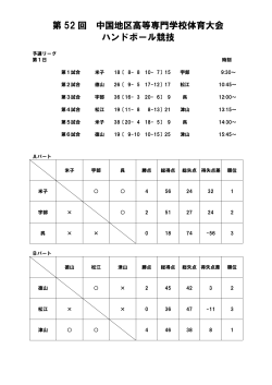 第 52 回 中国地区高等専門学校体育大会 ハンドボール競技