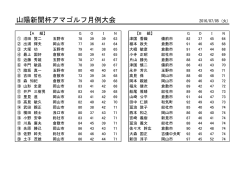 山陽新聞杯アマゴルフ月例大会
