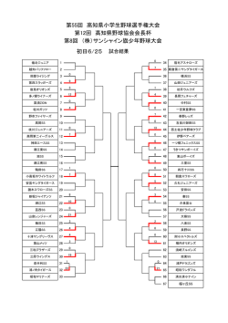 初日6/25 第55回 高知県小学生野球選手権大会 第12回 高知県野球