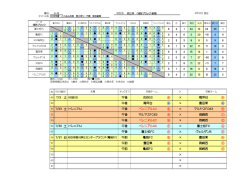 西三河ﾘｰｸﾞ7月予定