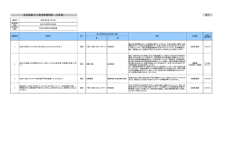 （矢田小校区町内会長会議） [116KB pdfファイル]