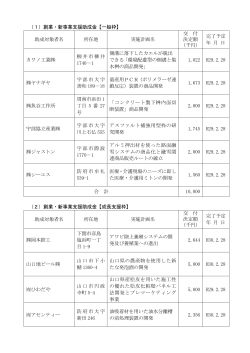 （創業・新事業支援助 （PDF : 171KB）