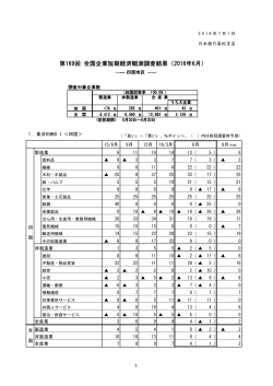 四国分 - 日本銀行