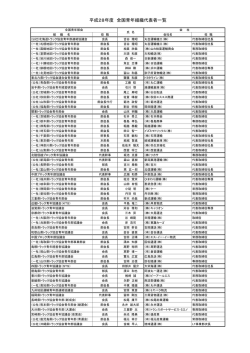 青年組織代表一覧 - 全日本トラック協会