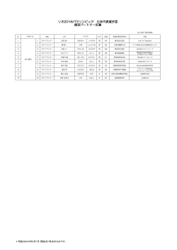リオ2016パラリンピック 日本代表選手団 競技パートナー名簿