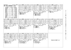 第3回水沢競෯第1日目