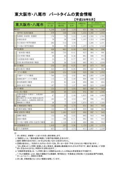 東大阪市・八尾市 パートタイムの賃金情報