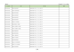 財産区 平成28年7月5日現在