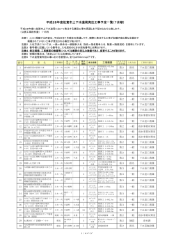平成28年度佐賀市上下水道局発注工事予定一覧（7月期）