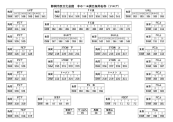 調光負荷名称表 - 静岡市民文化会館