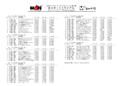 B1 クラス(参加 11台／出走 11台） R1 クラス(参加 17台／出走 16台