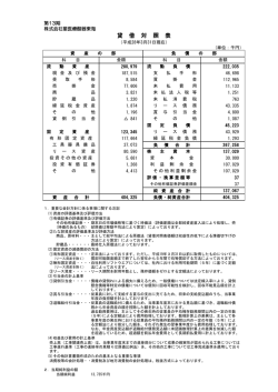 子会社決算公告 第13期（平成27年4月1日から