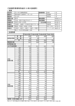 診療所事業特別会計（小来川診療所）