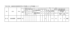 こちら - 倶知安農業高等学校ホームページ