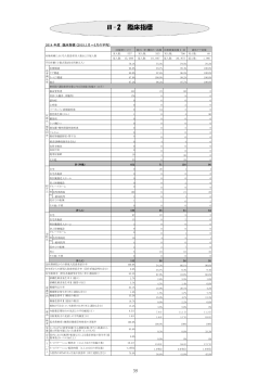 2014年度 臨床指標 (2015.1月～3月の平均）（PDF）