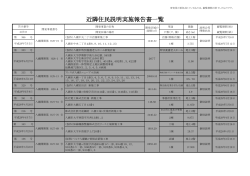 近隣住民説明実施報告書一覧