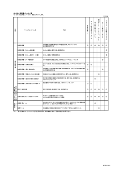 AE-200J 説明書・ツール一覧
