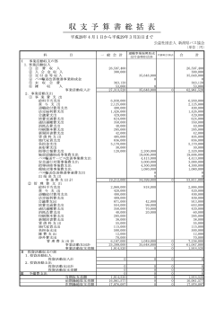 収 支 予 算 書 総 括 表 - 公益社団法人 新潟県バス協会