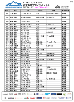 ロング40km女子