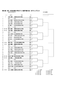 第34回 第一生命全国小学生テニス選手権大会 女子シングルス