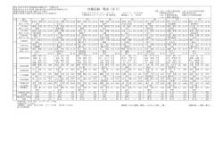 女子決勝 - C-jac 千葉県小中学校体育連盟陸上競技専門部