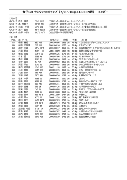 女子GK セレクションキャンプ（7/8～10＠J-GREEN