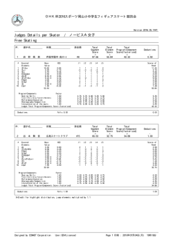 Judges Details per Skater / ノービスA女子 Free Skating
