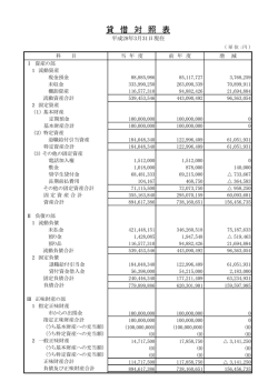 貸 借 対 照 表