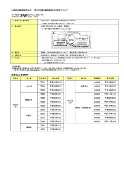 小田原市職員採用試験 第3次試験（最終面接）の実施について E0001