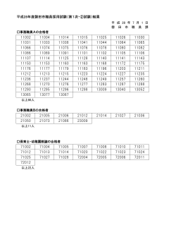 平成28年度磐田市職員採用試験（第1次-②試験）結果 11002 11004
