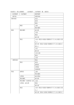 一次評価者・二次評価者一覧 消防局 二次評価者 一次評価者 被評価者