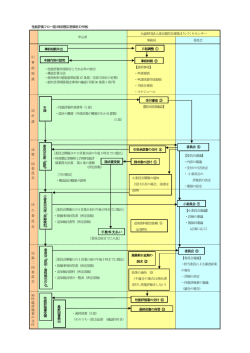 評価フロー - 公益財団法人 東京都 防災・建築まちづくりセンター